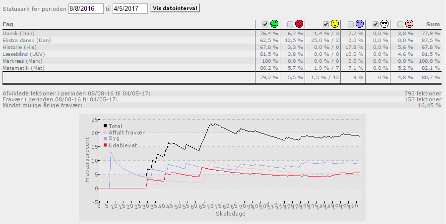 Statistik til forside 1